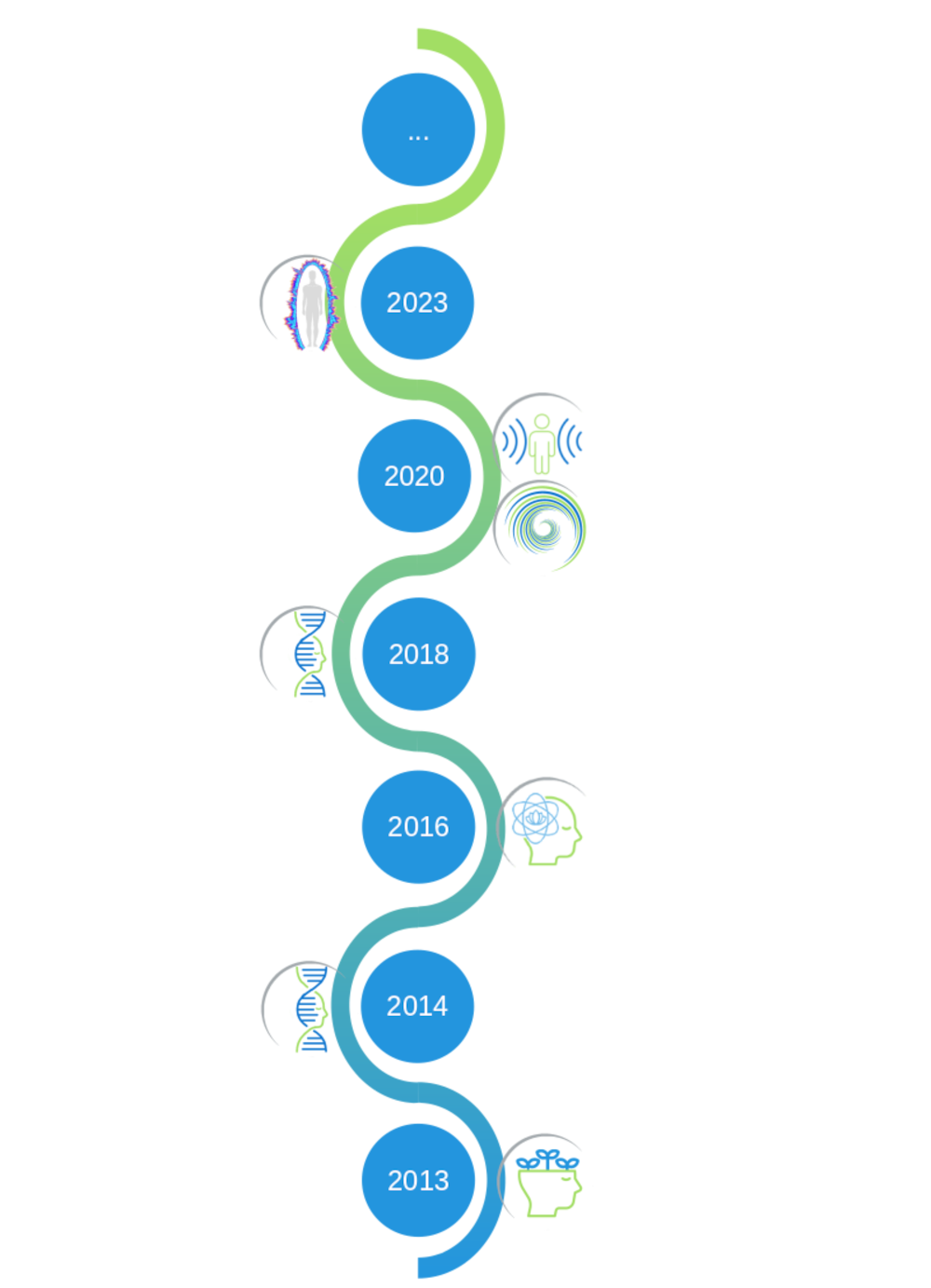 Illustration visuelle du cursus de formation de Stephane MICHEL Biovibralyon Bioreinformation par Bioenergie et bioresonance