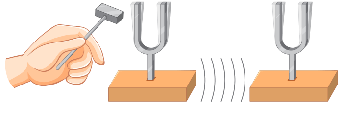 Illustration principe biorésonance